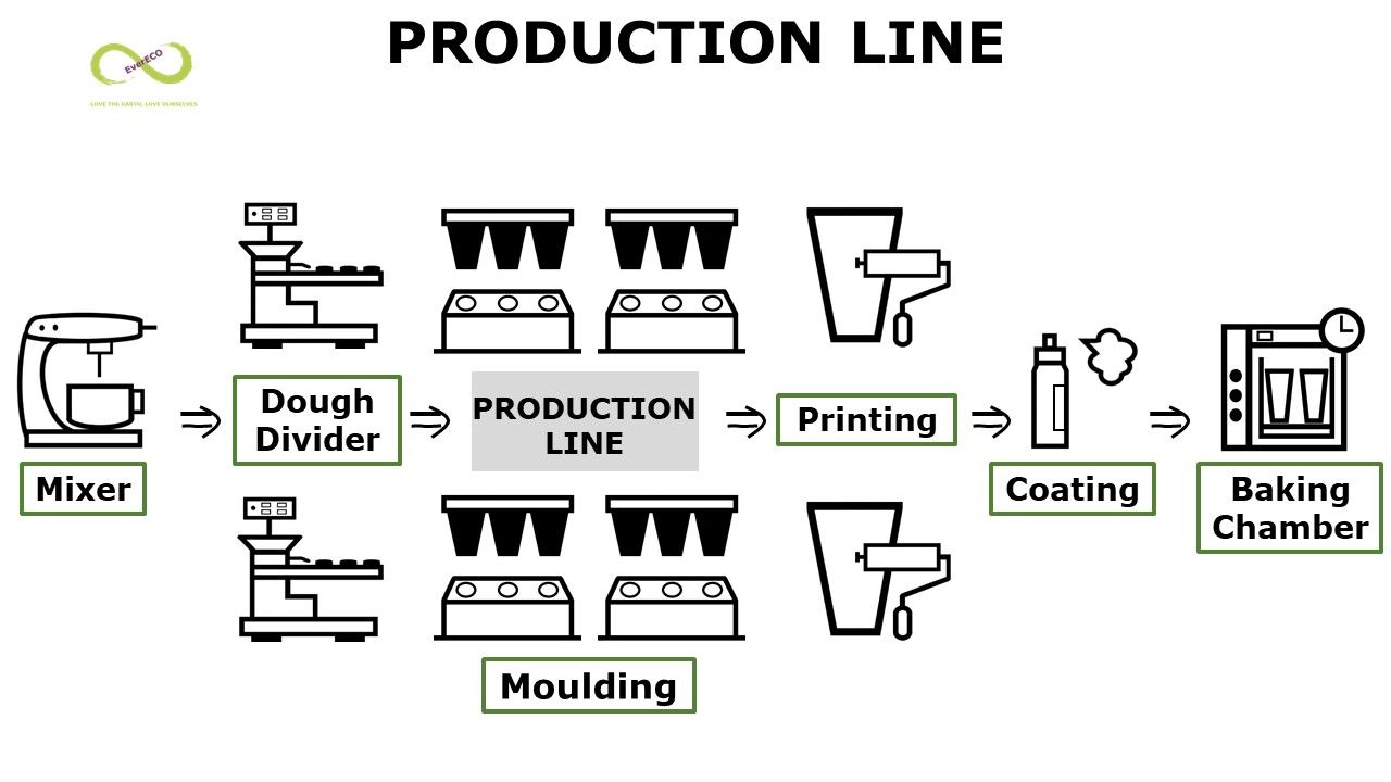 PRODUCTION LINE