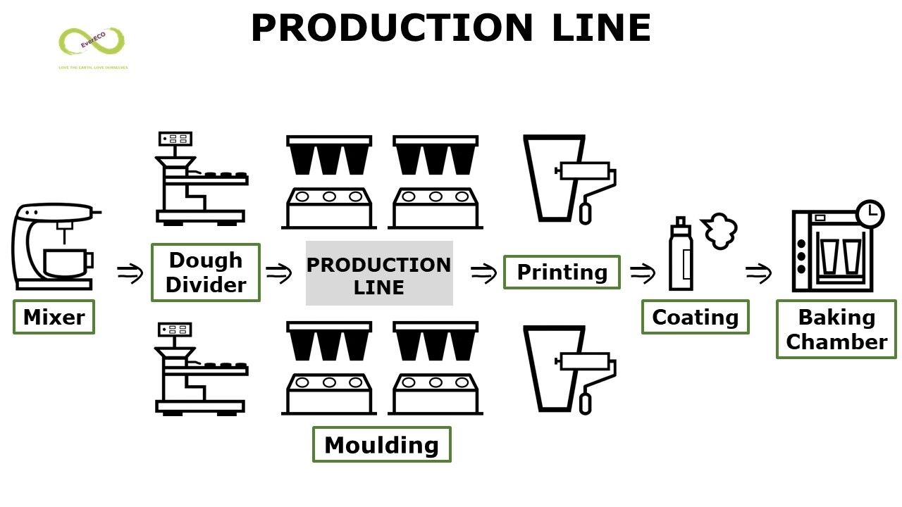 PRODUKTIONSLINJE